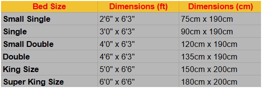 UK Bed Sizes Guide: Dimensions, Types & Size Chart